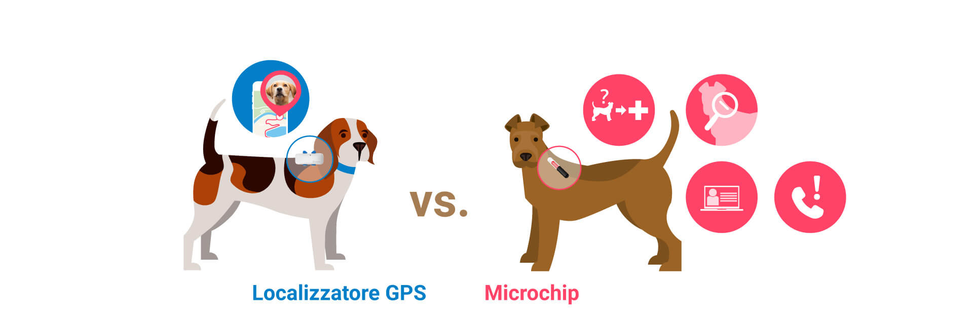 illustrazione di due cani: uno che indossa il microchip per cani e uno che indossa un localizzatore GPS