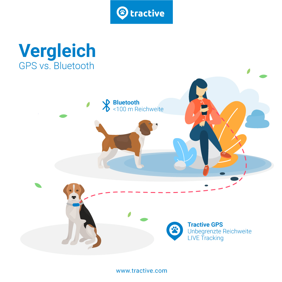 Tractive Infografik zum Vergleich von GPS vs. Bluetooth Tracker