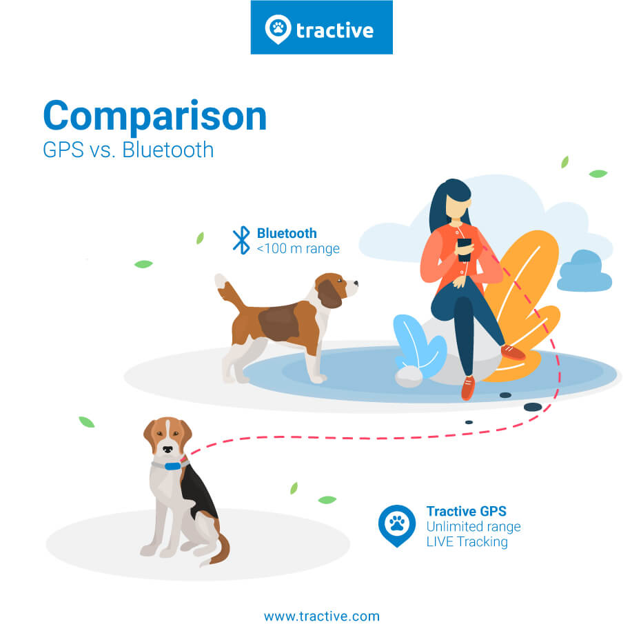 GPS vs Bluetooth tracker range comparison infographic