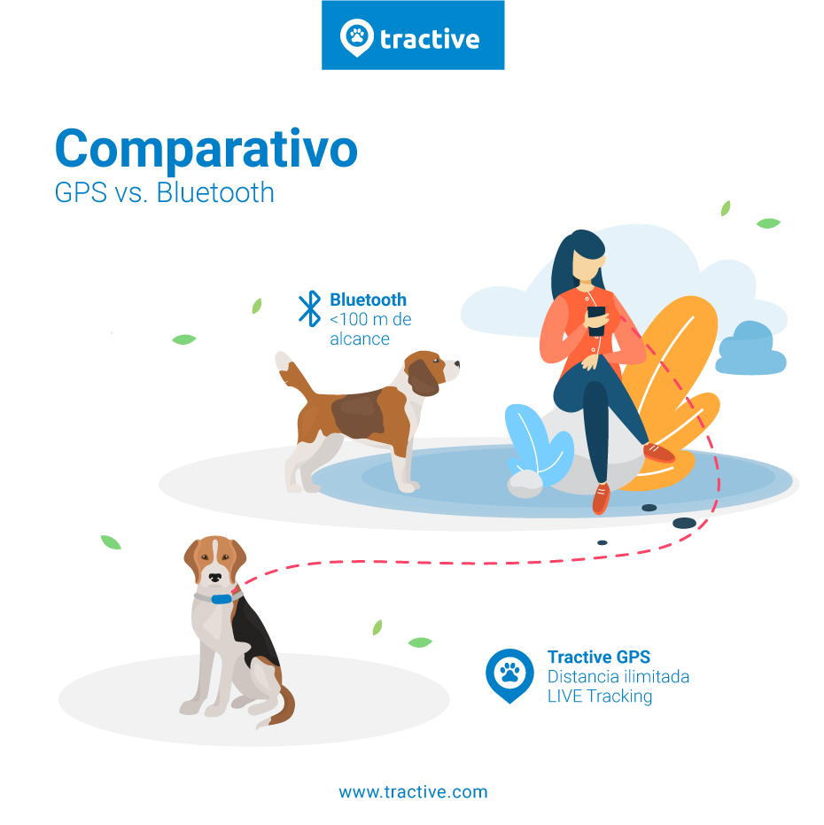 Comparativo GPS vs Buetooth