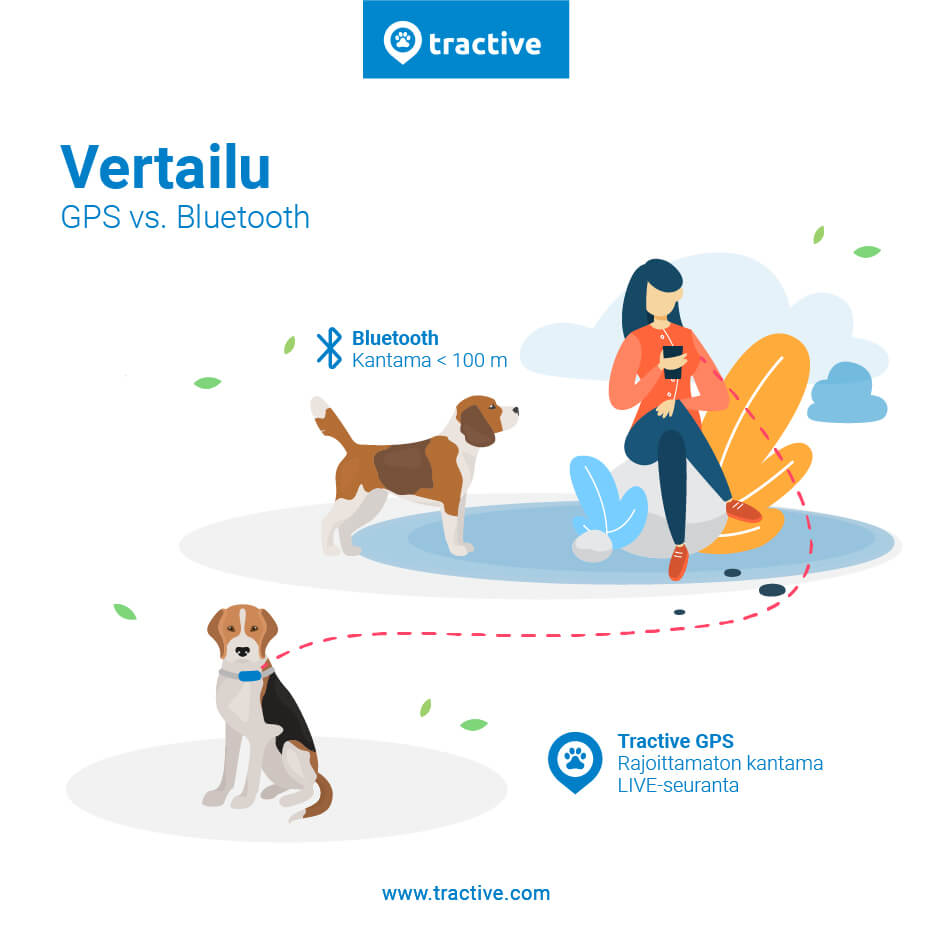 Infografiikka "bluetooth vs. gps-paikannin"