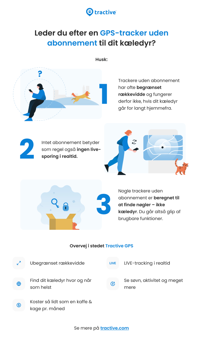 Infographic GPS-trackere uden abonnement