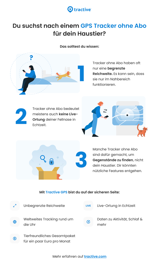 Infographik: Zusammenfassung GPS Tracker ohne / mit Simkarte