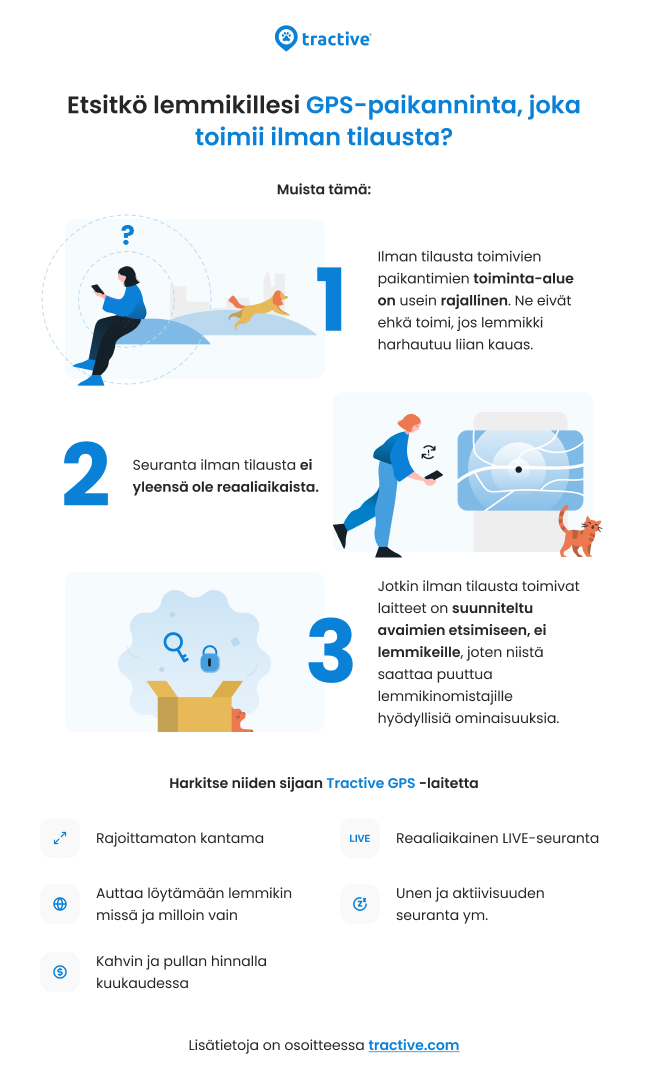 Infografiikka: Yhteenveto SIM-kortillisista/SIM-kortittomista GPS-paikantimista