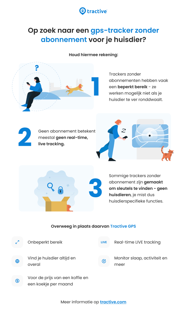 Infographic: Samenvatting GPS-trackers met/zonder simkaart