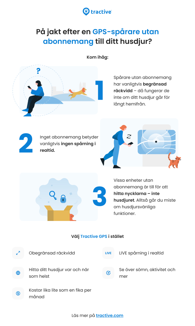 Infografik med information om GPS-spårare med och utan SIM-kort