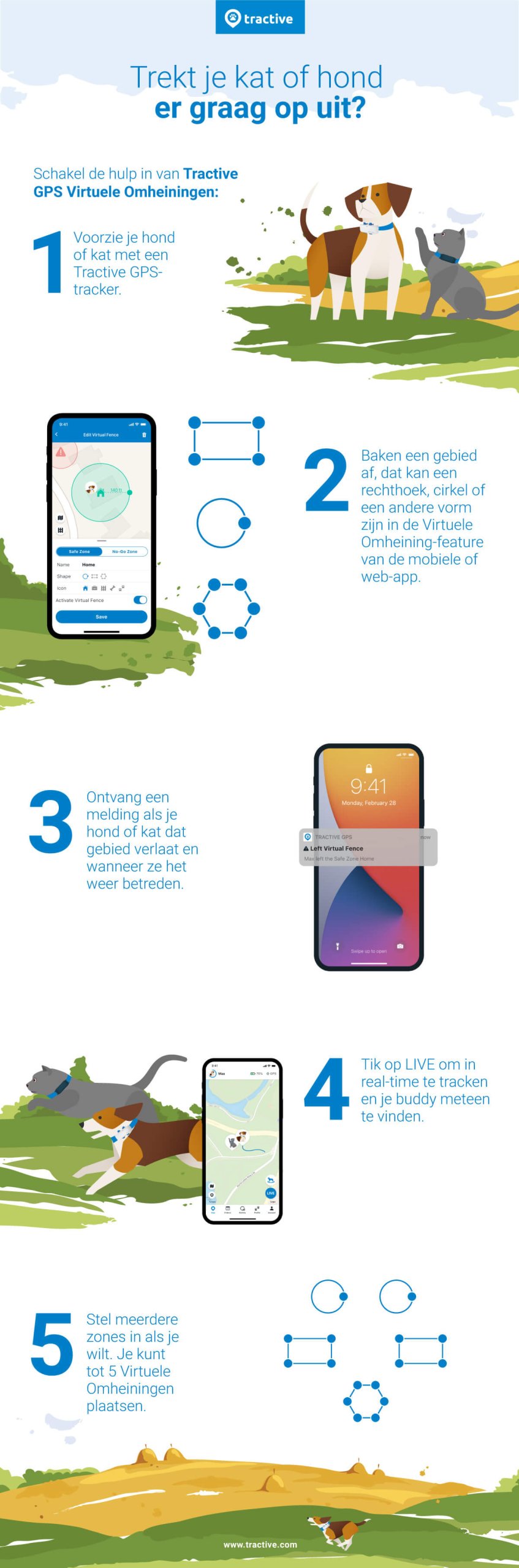 Tractive GPS Virtual Fence-infographic