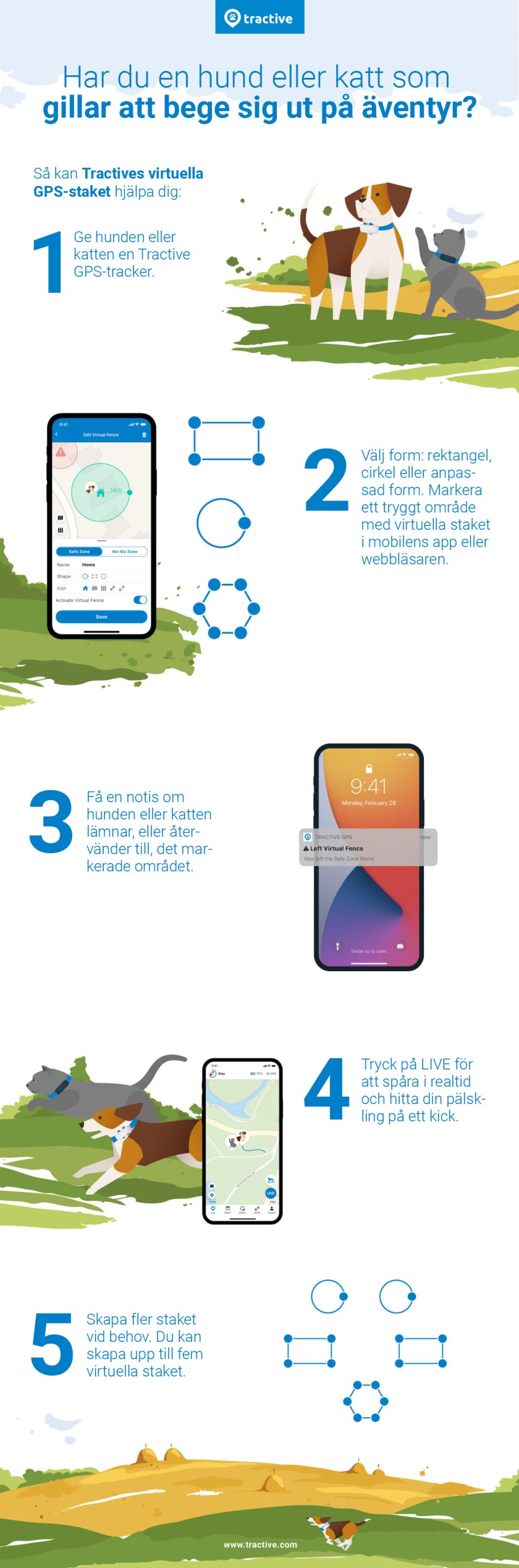 Infografik om virtuella staket med Tractive GPS-spårning