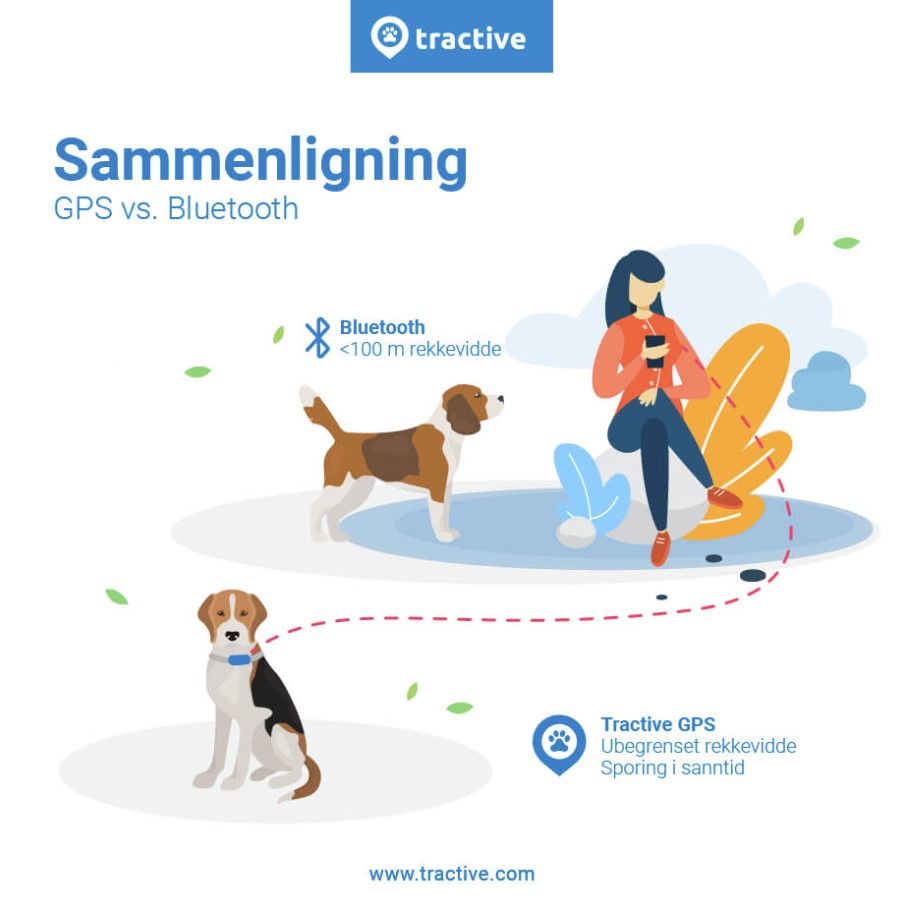 Infografisk GPS vs Bluetooth-sporingsområde