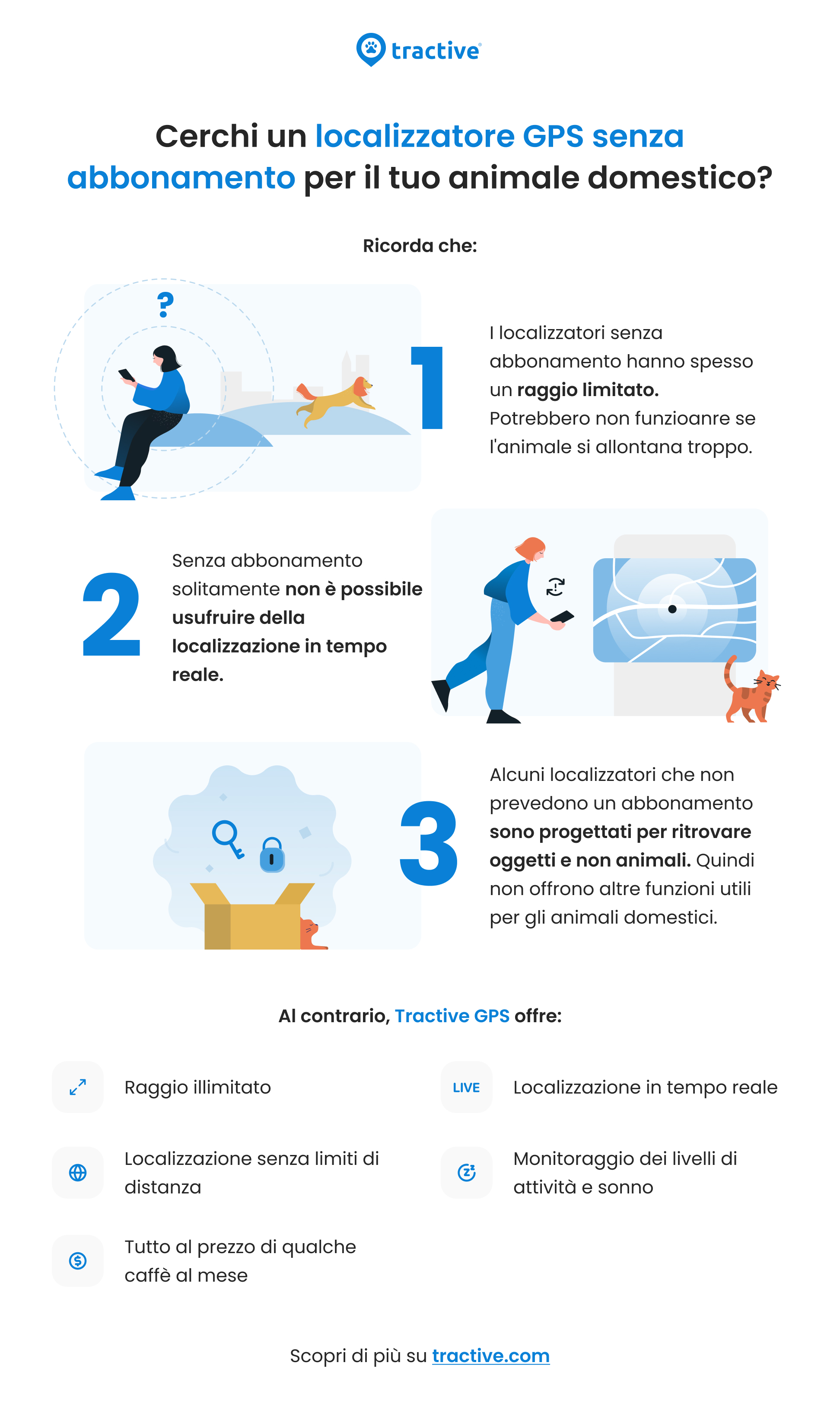 infografica sui localizzatori GPS senza abbonamento