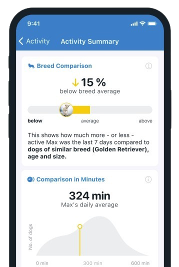 Activity Tracking data on the Tractive mobile app